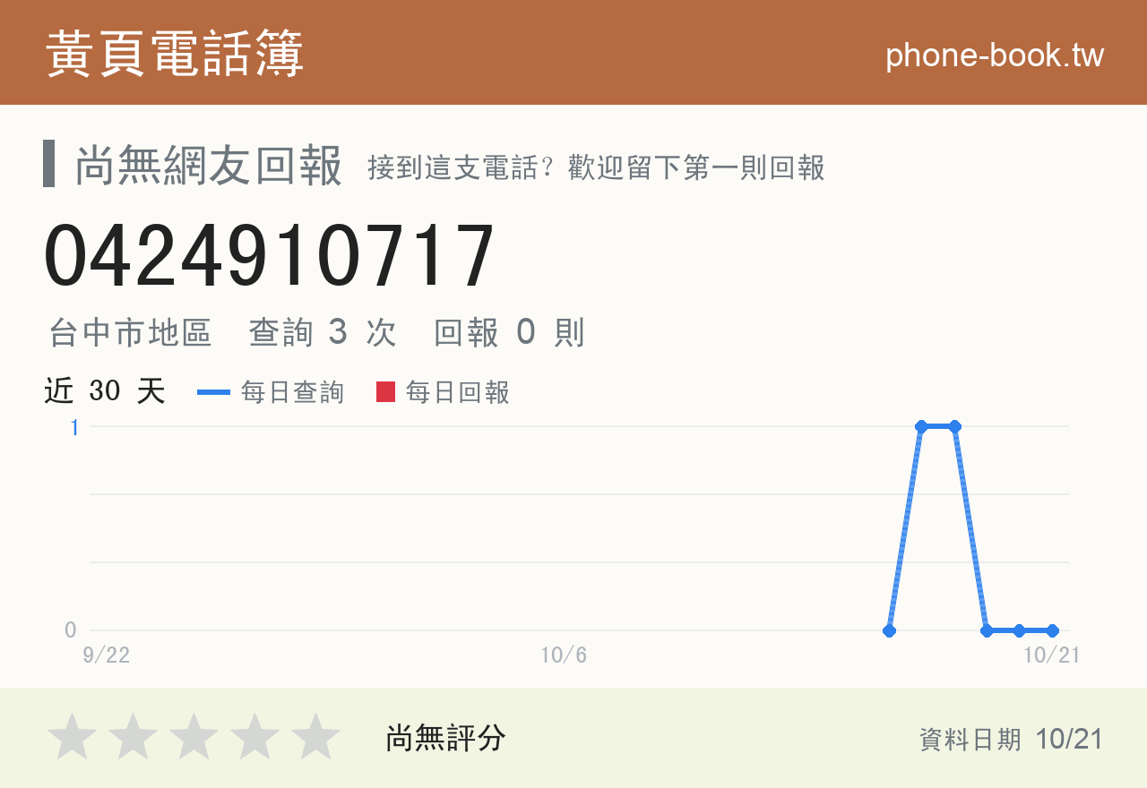 0424910717 評分卡：查詢 3 次、網友回報 0 則