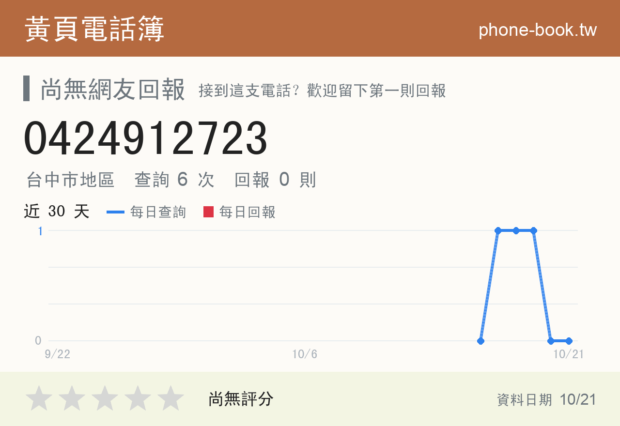 0424912723 評分卡：查詢 6 次、網友回報 0 則