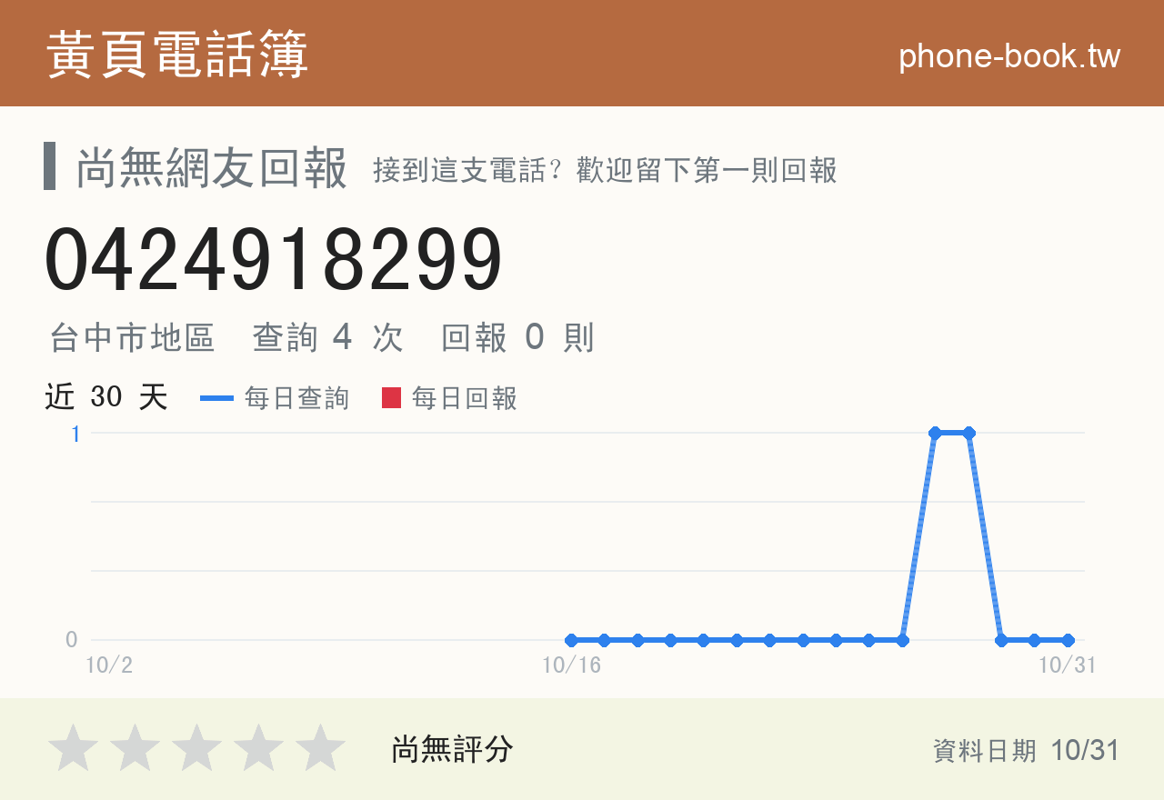 0424918299 評分卡：查詢 4 次、網友回報 0 則