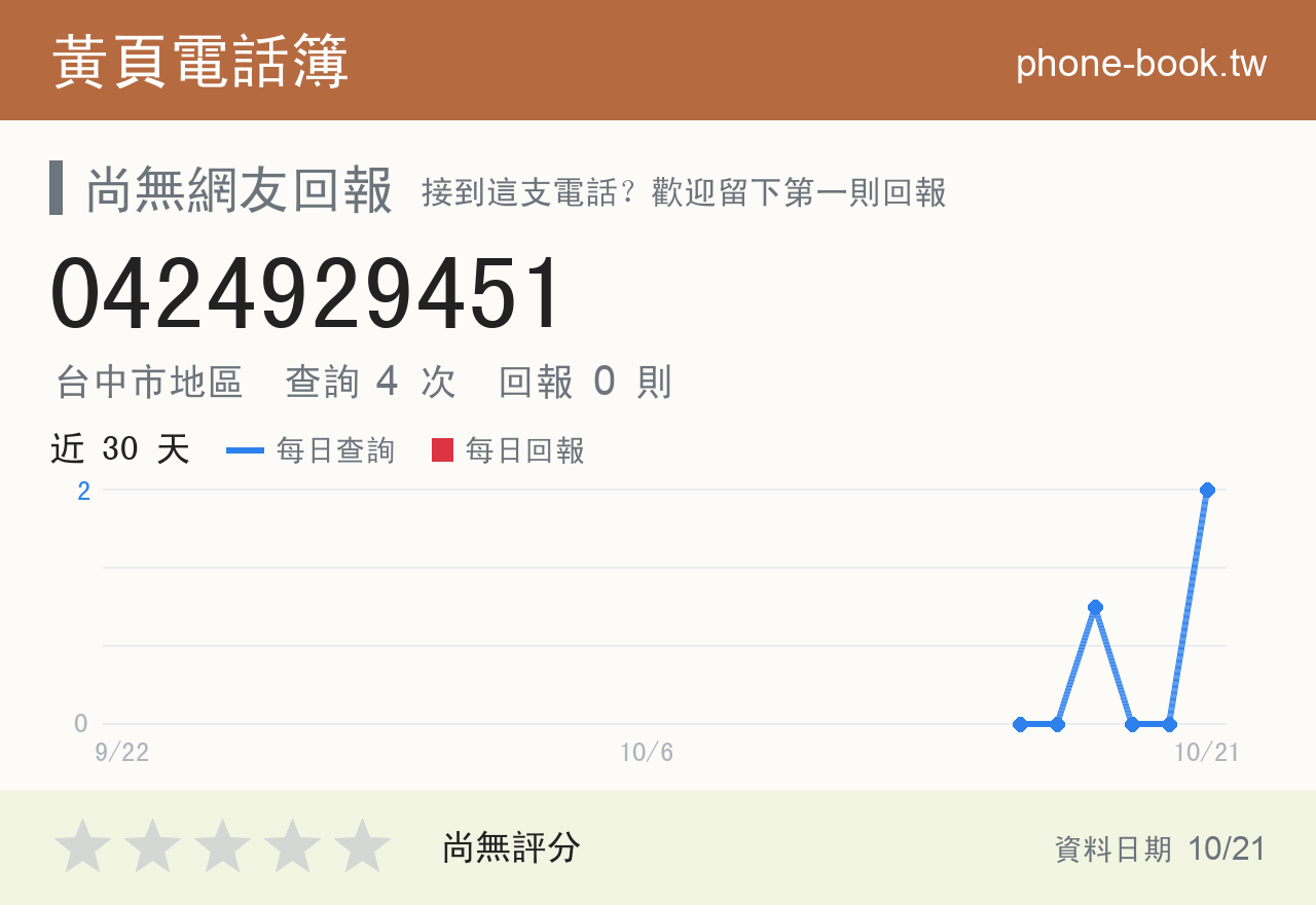 0424929451 評分卡：查詢 4 次、網友回報 0 則