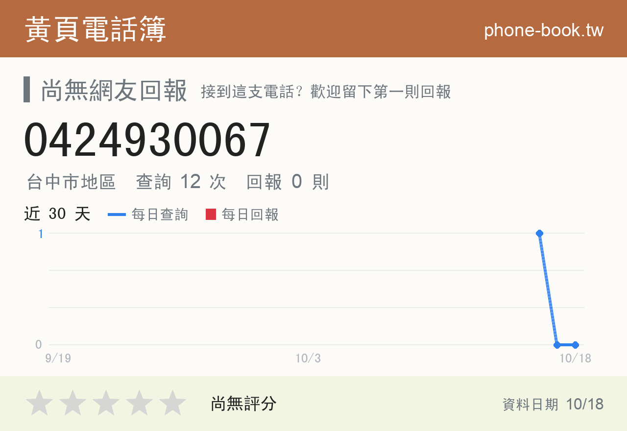 0424930067 評分卡：查詢 12 次、網友回報 0 則