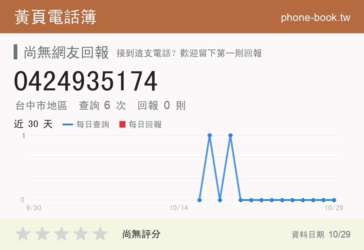 0424935174 評分卡：查詢 6 次、網友回報 0 則