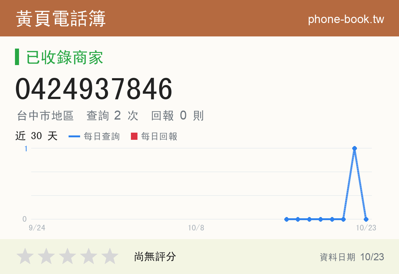 0424937846 評分卡：查詢 2 次、網友回報 0 則
