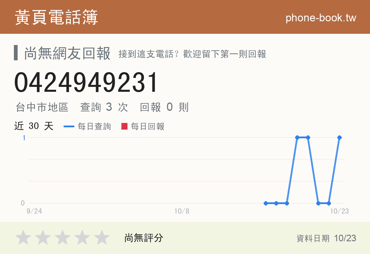 0424949231 評分卡：查詢 3 次、網友回報 0 則