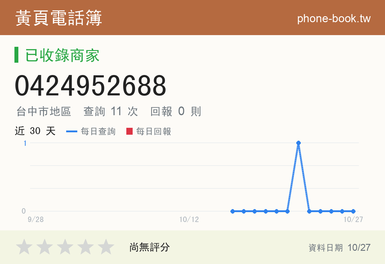 0424952688 評分卡：查詢 11 次、網友回報 0 則