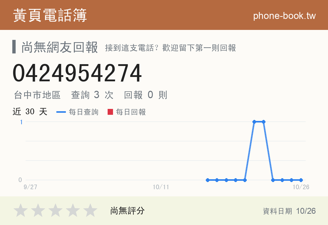 0424954274 評分卡：查詢 3 次、網友回報 0 則
