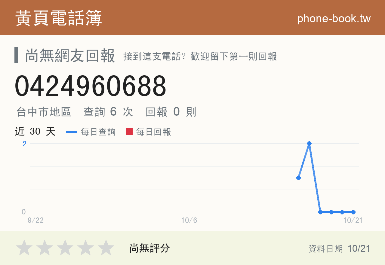 0424960688 評分卡：查詢 6 次、網友回報 0 則