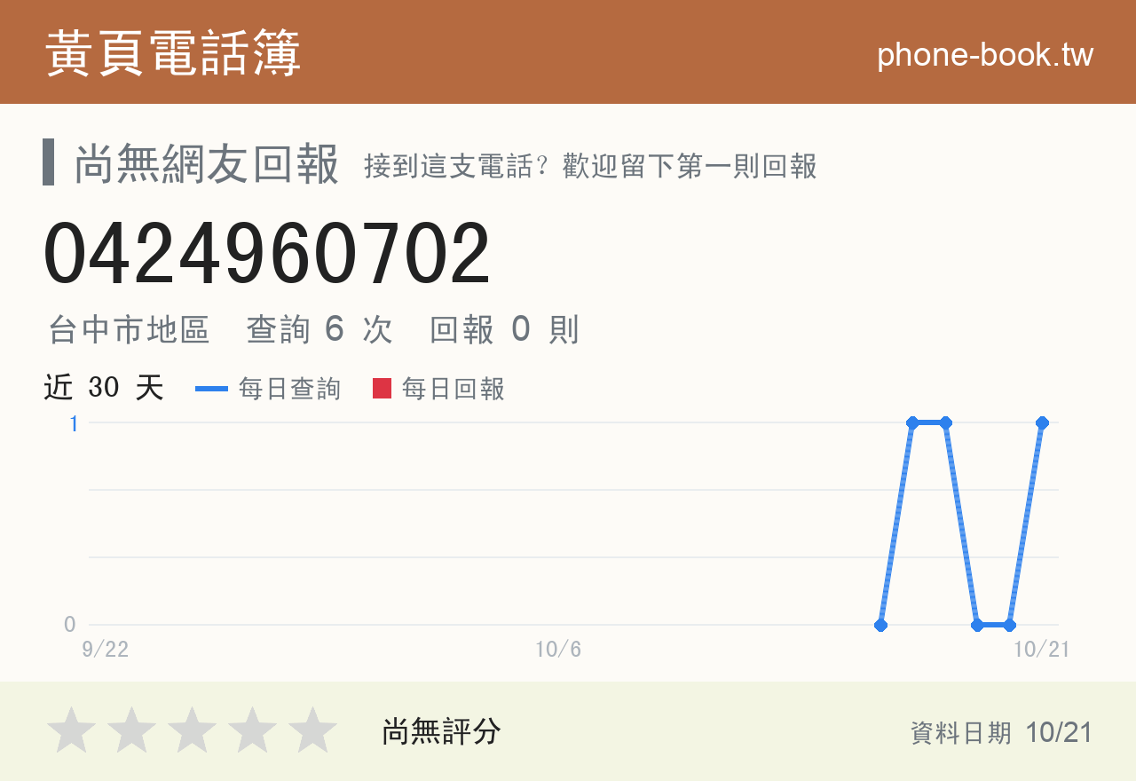 0424960702 評分卡：查詢 6 次、網友回報 0 則