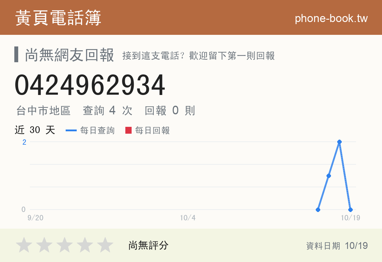 0424962934 評分卡：查詢 4 次、網友回報 0 則