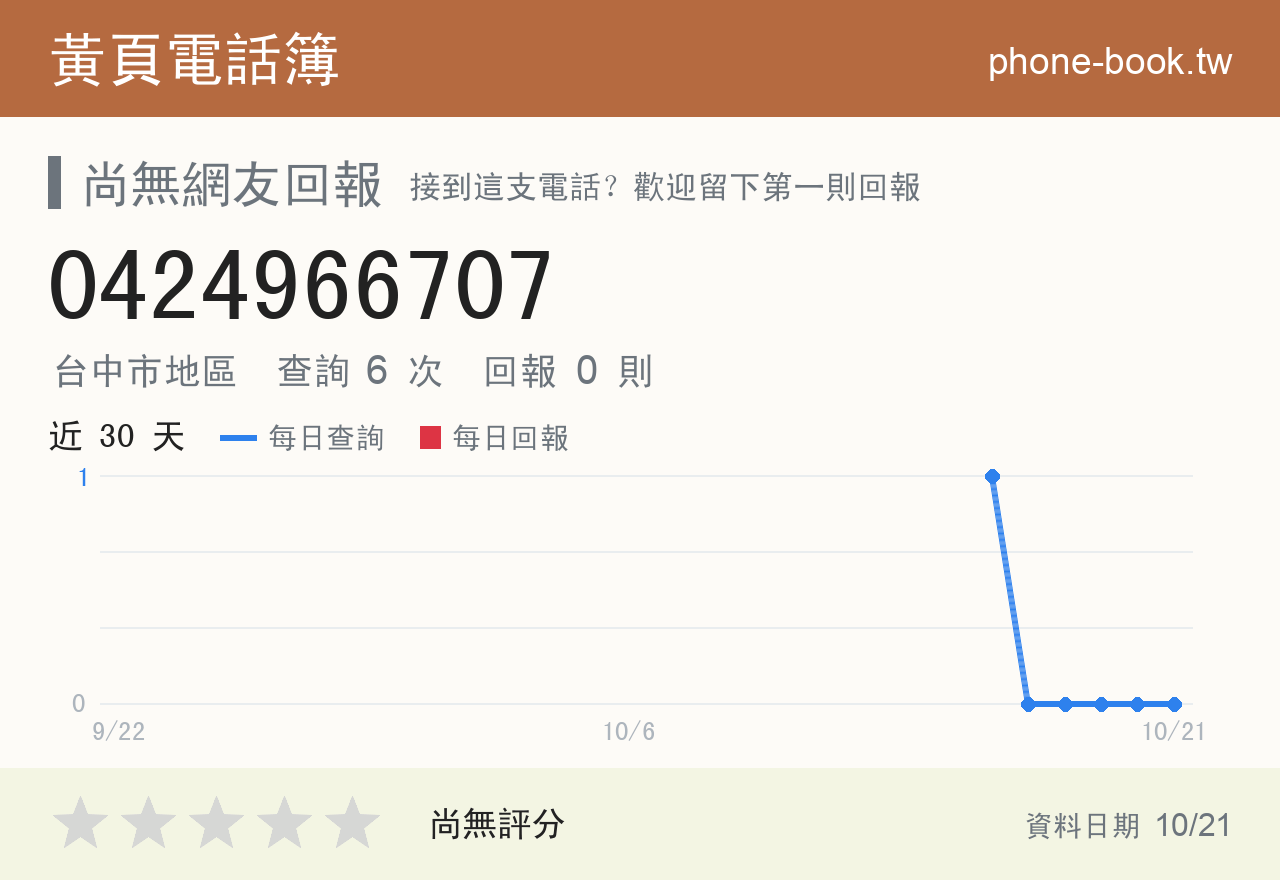 0424966707 評分卡：查詢 6 次、網友回報 0 則