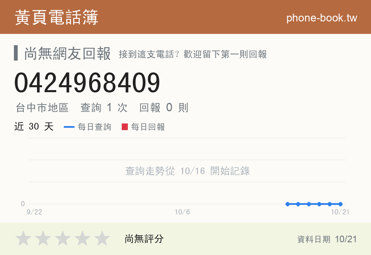 0424968409 評分卡：查詢 1 次、網友回報 0 則
