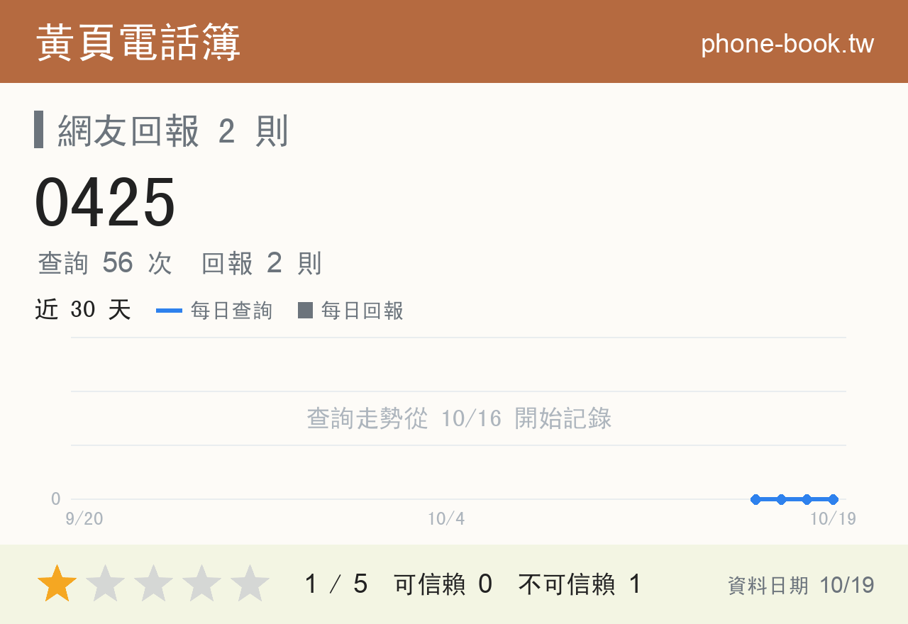 0425 評分卡：查詢 56 次、網友回報 2 則