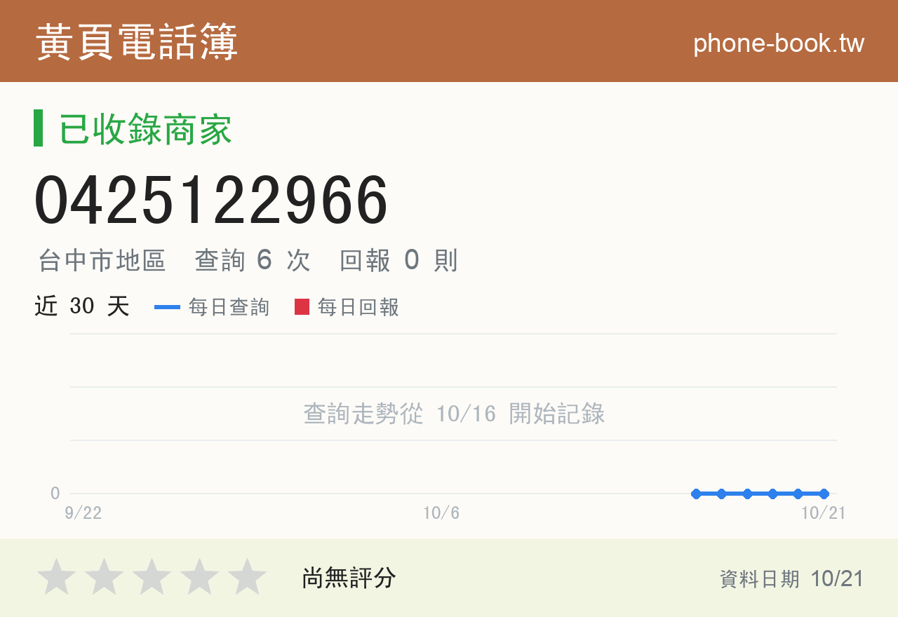 0425122966 評分卡：查詢 6 次、網友回報 0 則