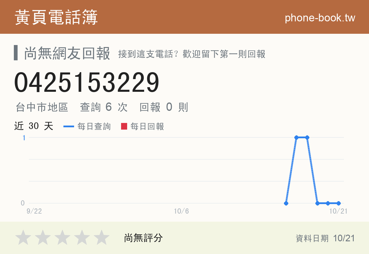 0425153229 評分卡：查詢 6 次、網友回報 0 則