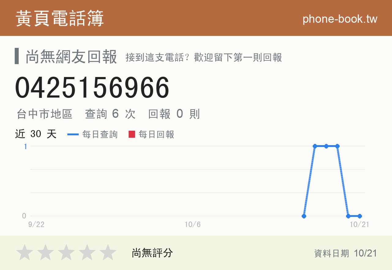 0425156966 評分卡：查詢 6 次、網友回報 0 則