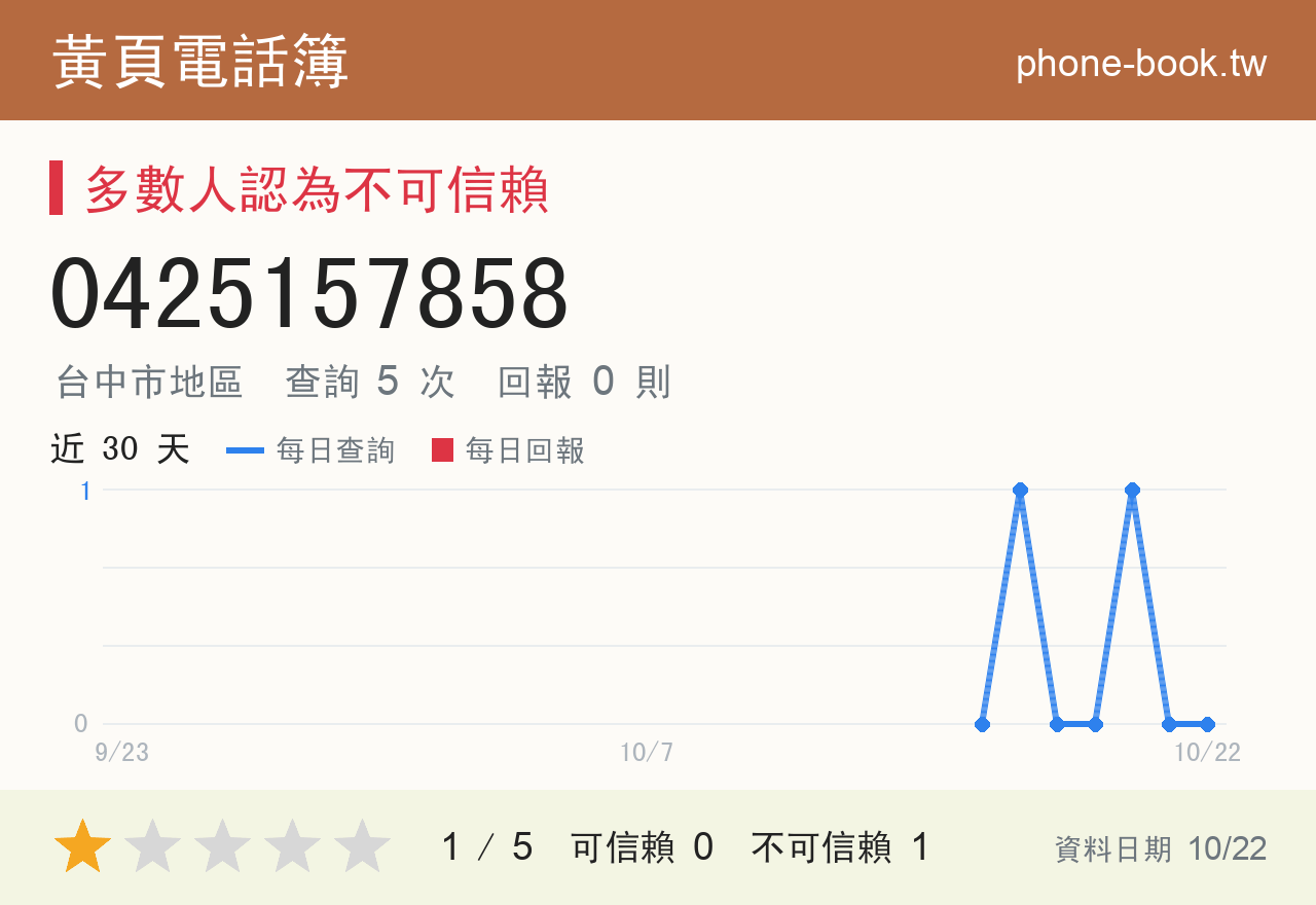 0425157858 評分卡：查詢 5 次、網友回報 0 則