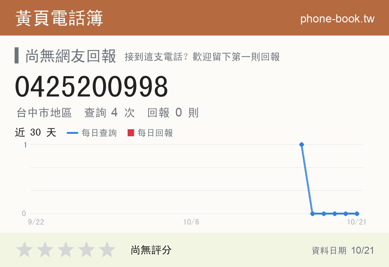 0425200998 評分卡：查詢 4 次、網友回報 0 則