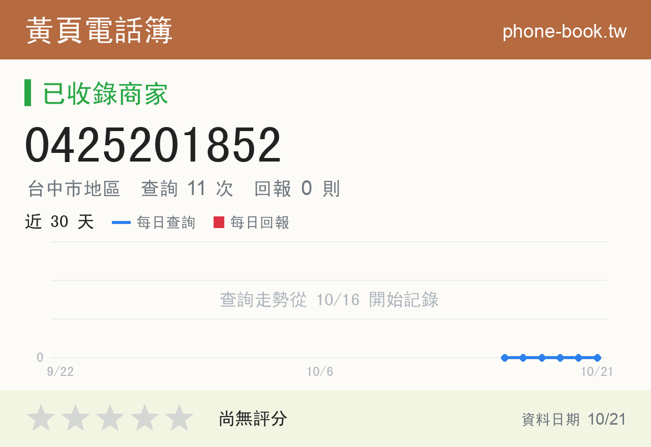 0425201852 評分卡：查詢 11 次、網友回報 0 則
