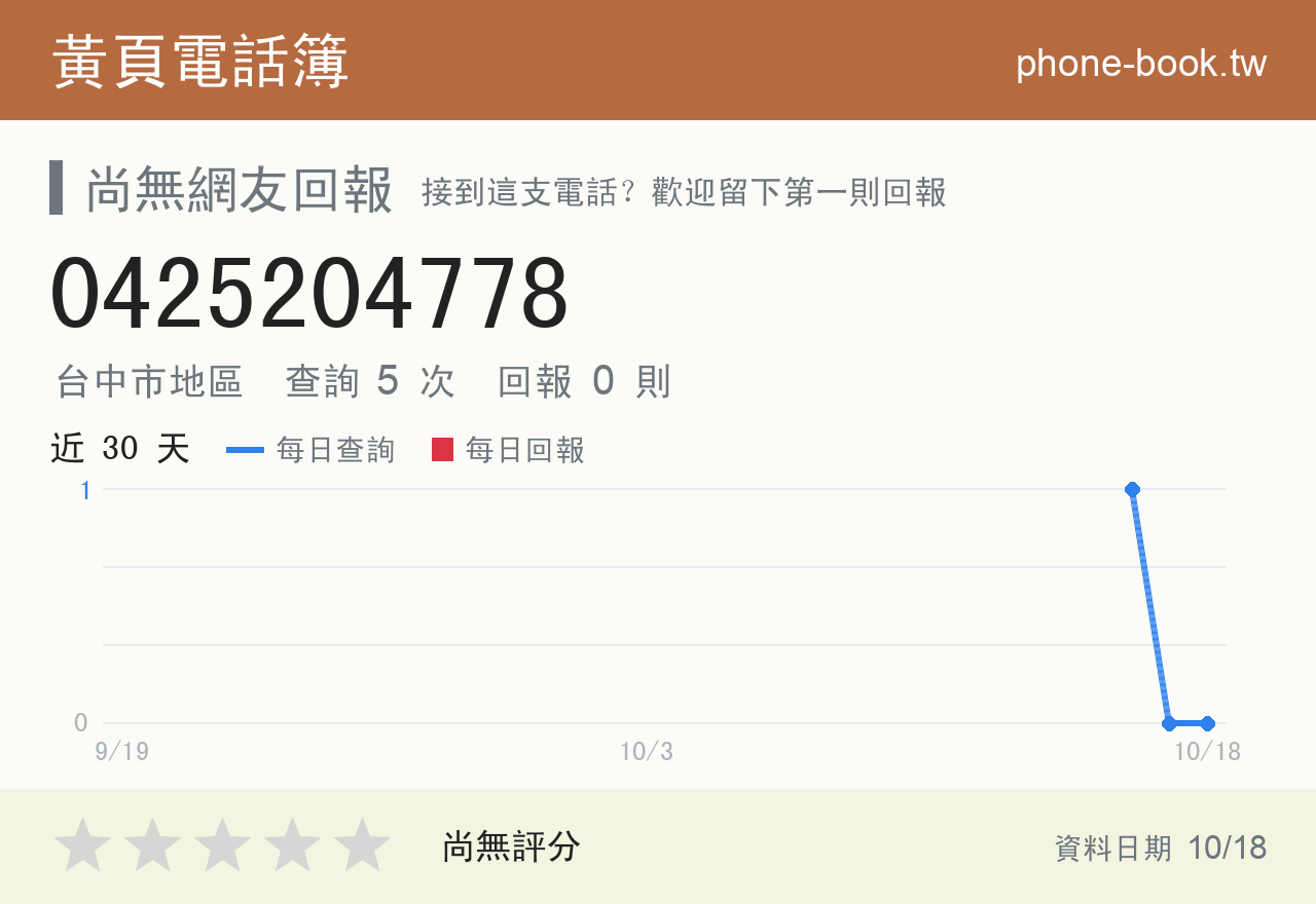 0425204778 評分卡：查詢 5 次、網友回報 0 則