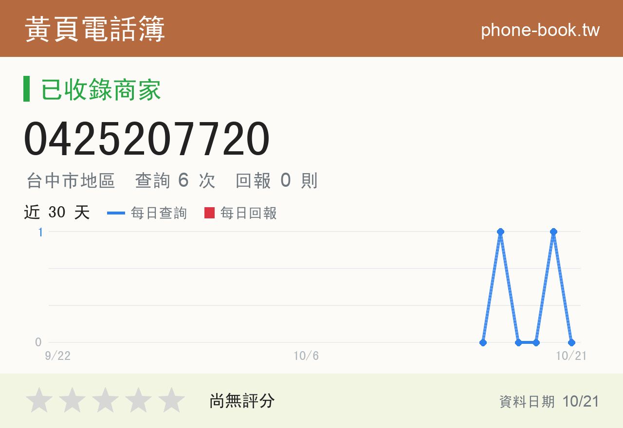 0425207720 評分卡：查詢 6 次、網友回報 0 則