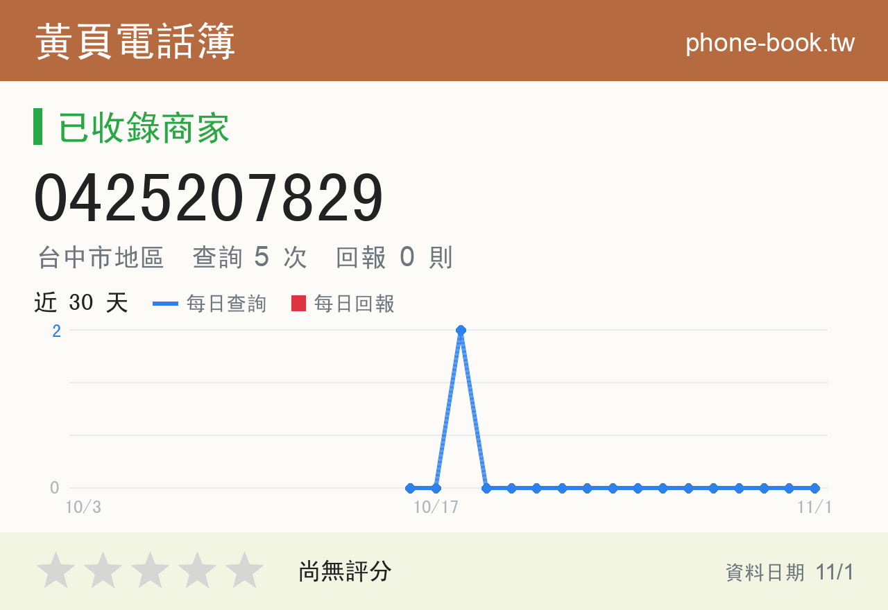 0425207829 評分卡：查詢 5 次、網友回報 0 則