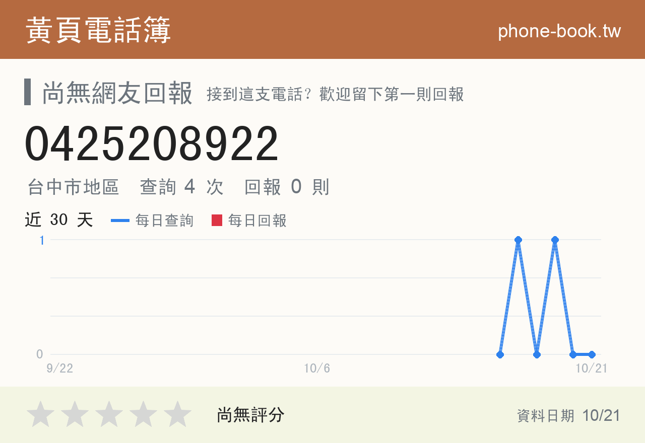 0425208922 評分卡：查詢 4 次、網友回報 0 則