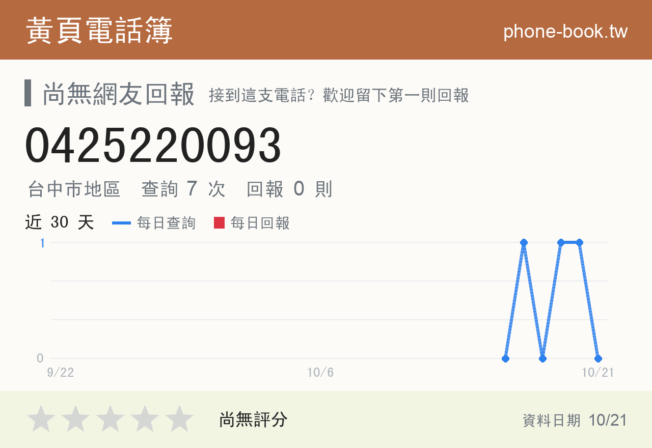 0425220093 評分卡：查詢 7 次、網友回報 0 則
