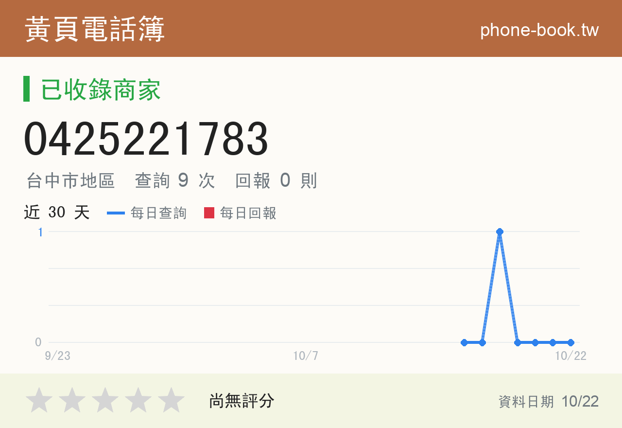 0425221783 評分卡：查詢 9 次、網友回報 0 則
