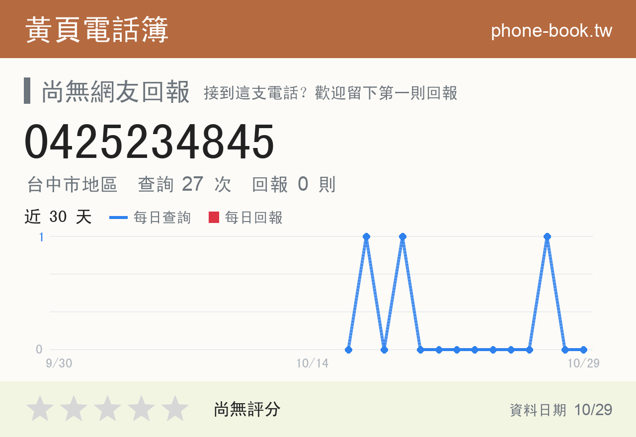 0425234845 評分卡：查詢 27 次、網友回報 0 則