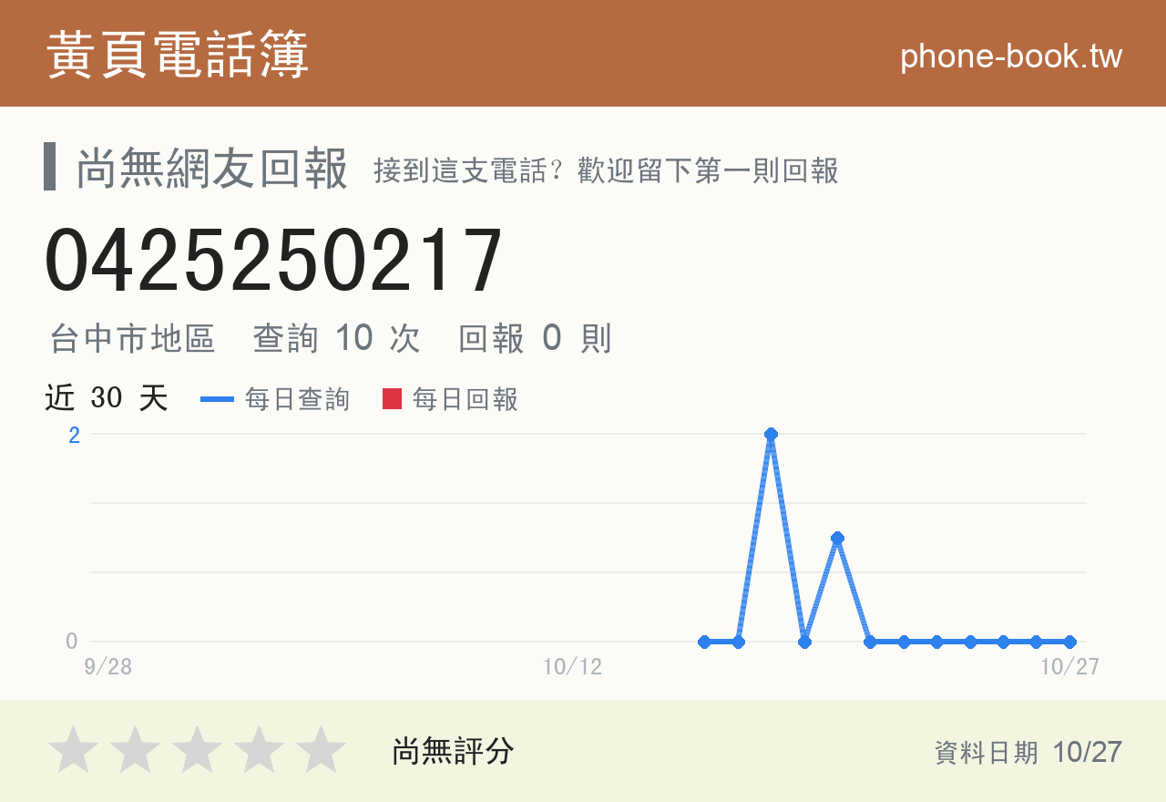 0425250217 評分卡：查詢 10 次、網友回報 0 則