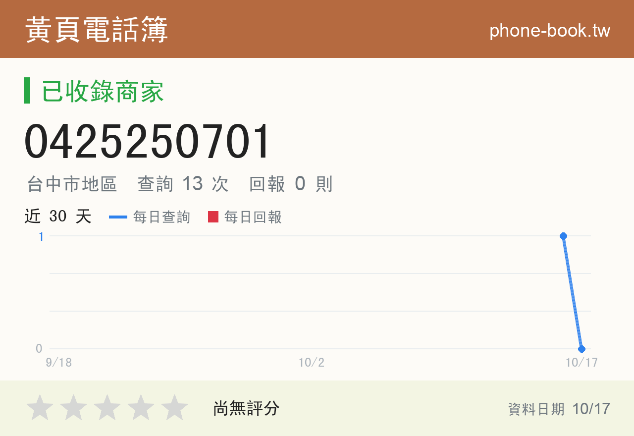 0425250701 評分卡：查詢 13 次、網友回報 0 則