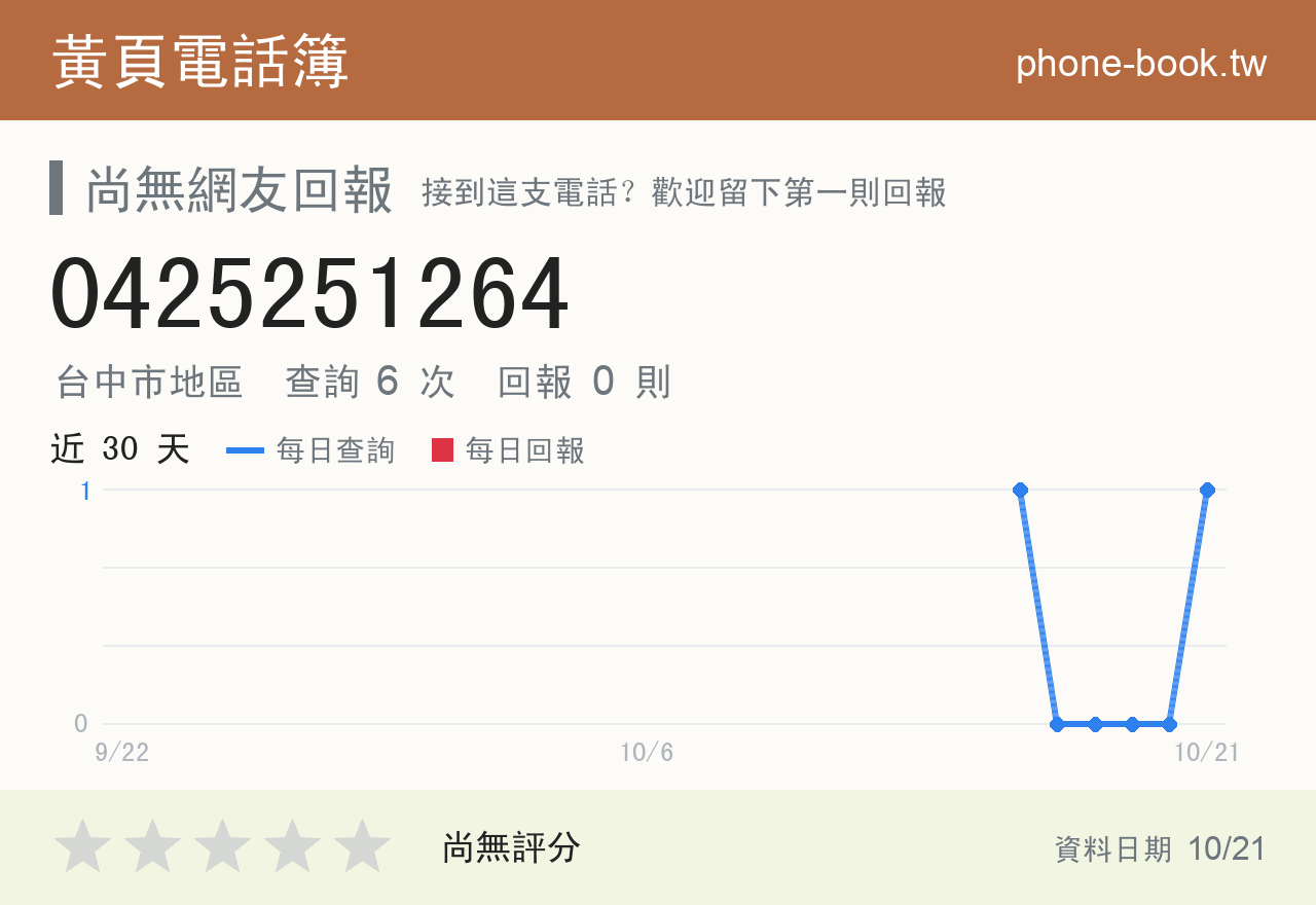 0425251264 評分卡：查詢 6 次、網友回報 0 則