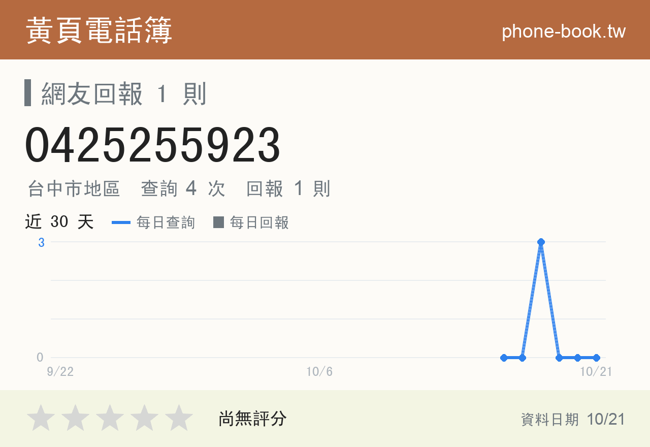 0425255923 評分卡：查詢 4 次、網友回報 1 則
