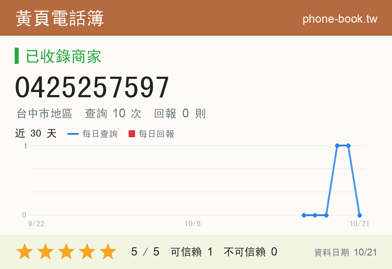 0425257597 評分卡：查詢 10 次、網友回報 0 則