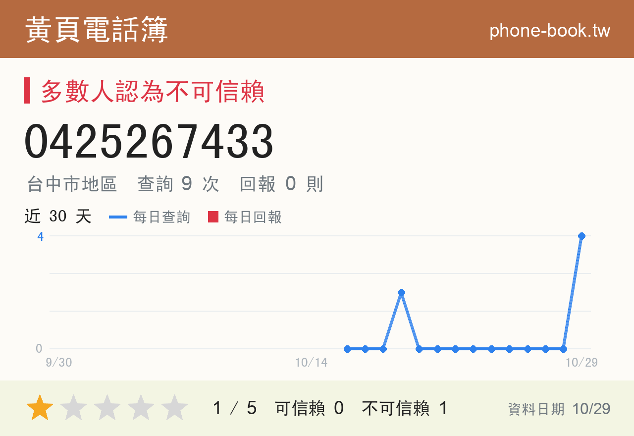 0425267433 評分卡：查詢 9 次、網友回報 0 則