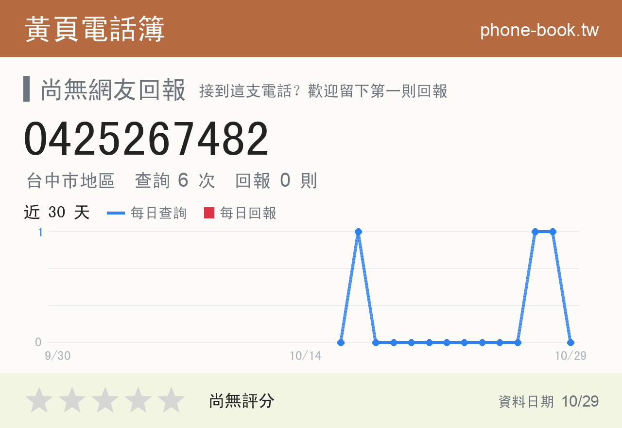 0425267482 評分卡：查詢 6 次、網友回報 0 則