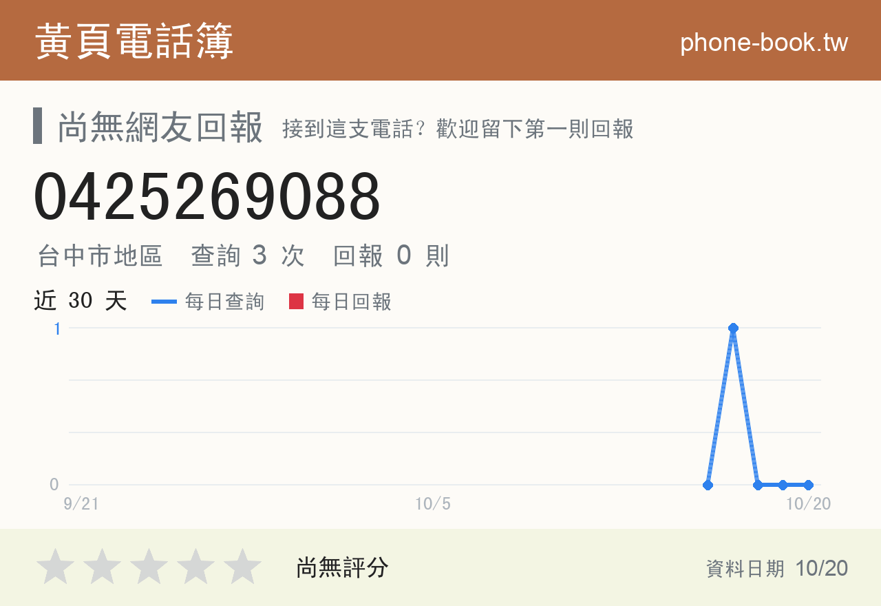 0425269088 評分卡：查詢 3 次、網友回報 0 則