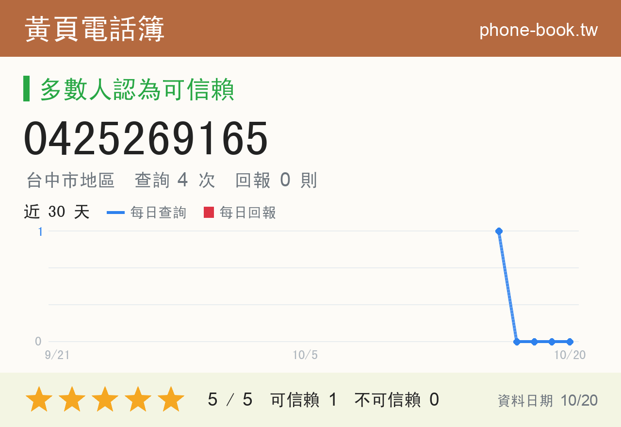 0425269165 評分卡：查詢 4 次、網友回報 0 則
