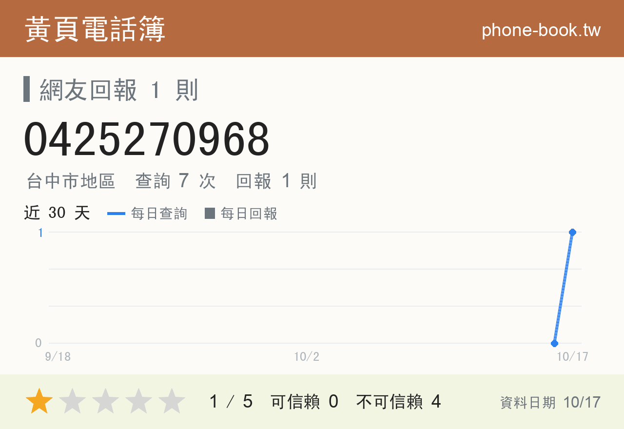 0425270968 評分卡：查詢 7 次、網友回報 1 則