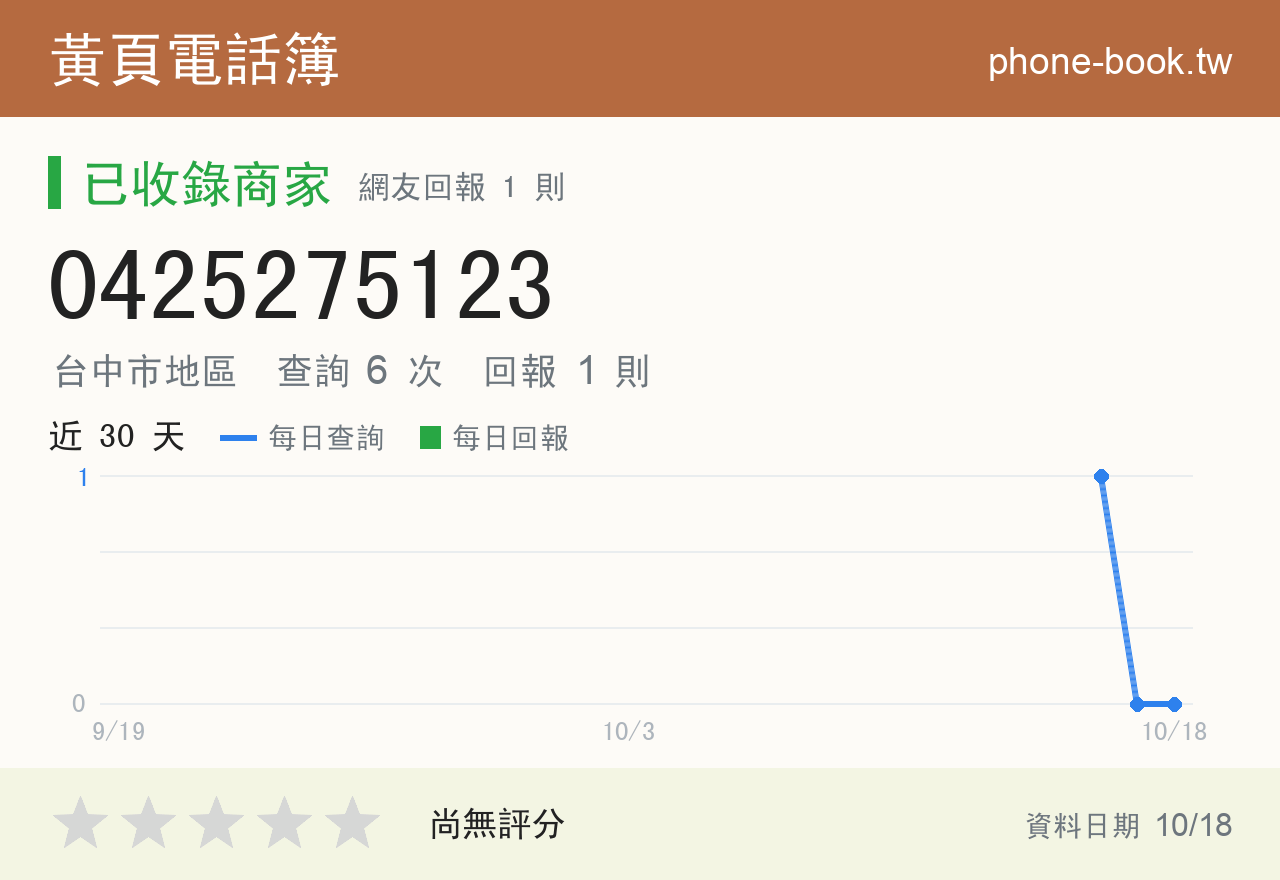 0425275123 評分卡：查詢 6 次、網友回報 1 則