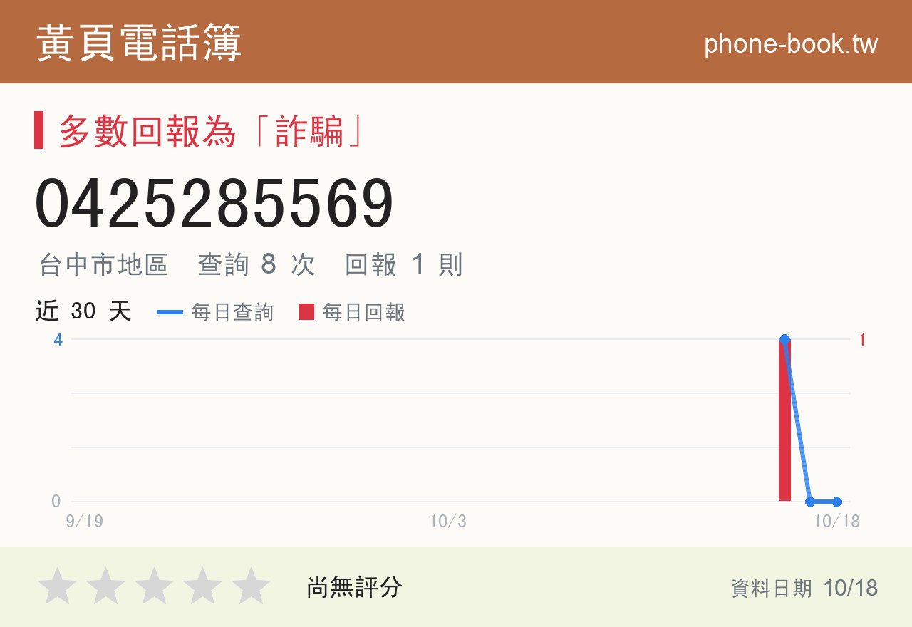 0425285569 評分卡：查詢 8 次、網友回報 1 則
