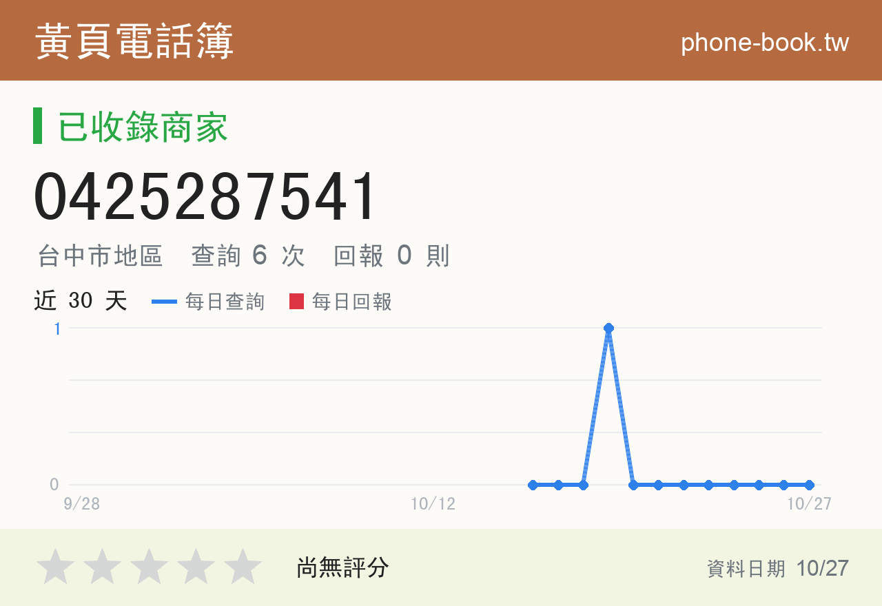 0425287541 評分卡：查詢 6 次、網友回報 0 則