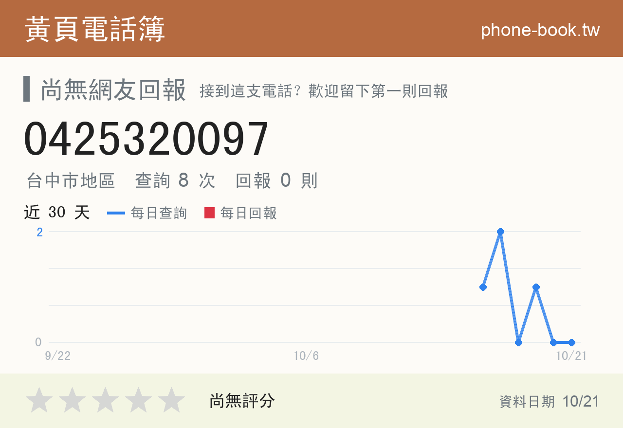 0425320097 評分卡：查詢 8 次、網友回報 0 則