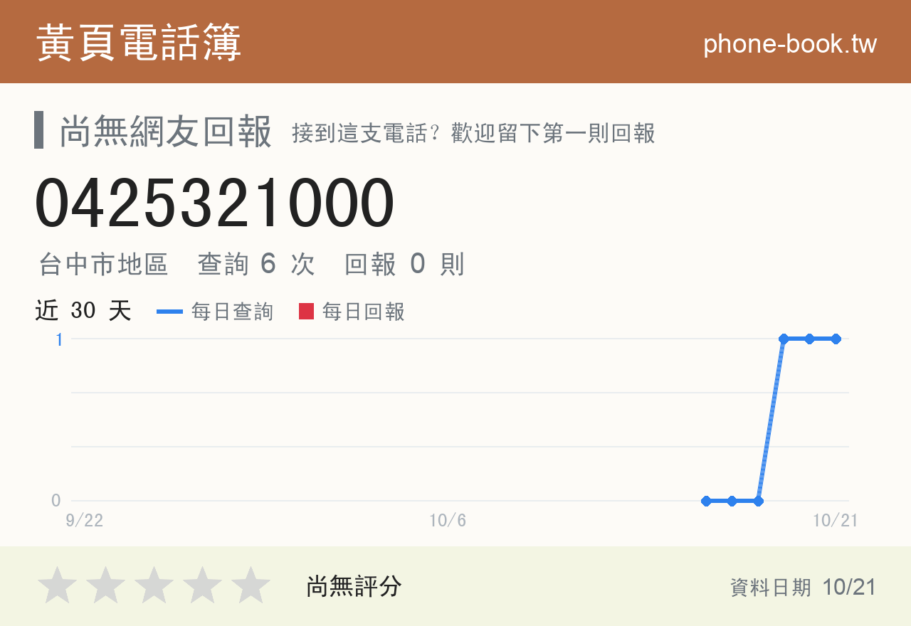 0425321000 評分卡：查詢 6 次、網友回報 0 則