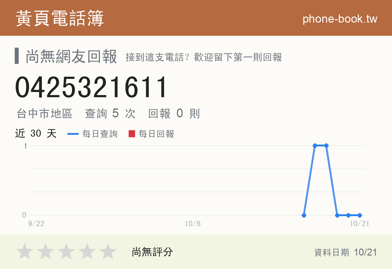 0425321611 評分卡：查詢 5 次、網友回報 0 則