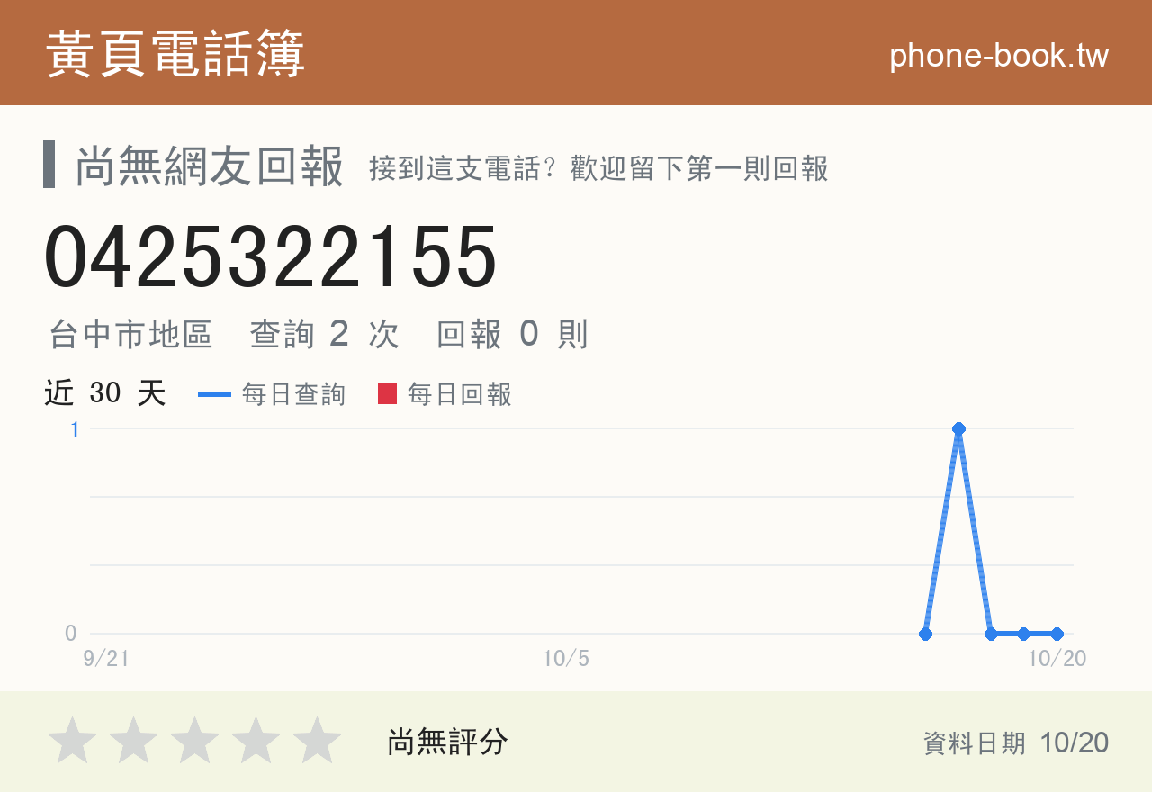 0425322155 評分卡：查詢 2 次、網友回報 0 則