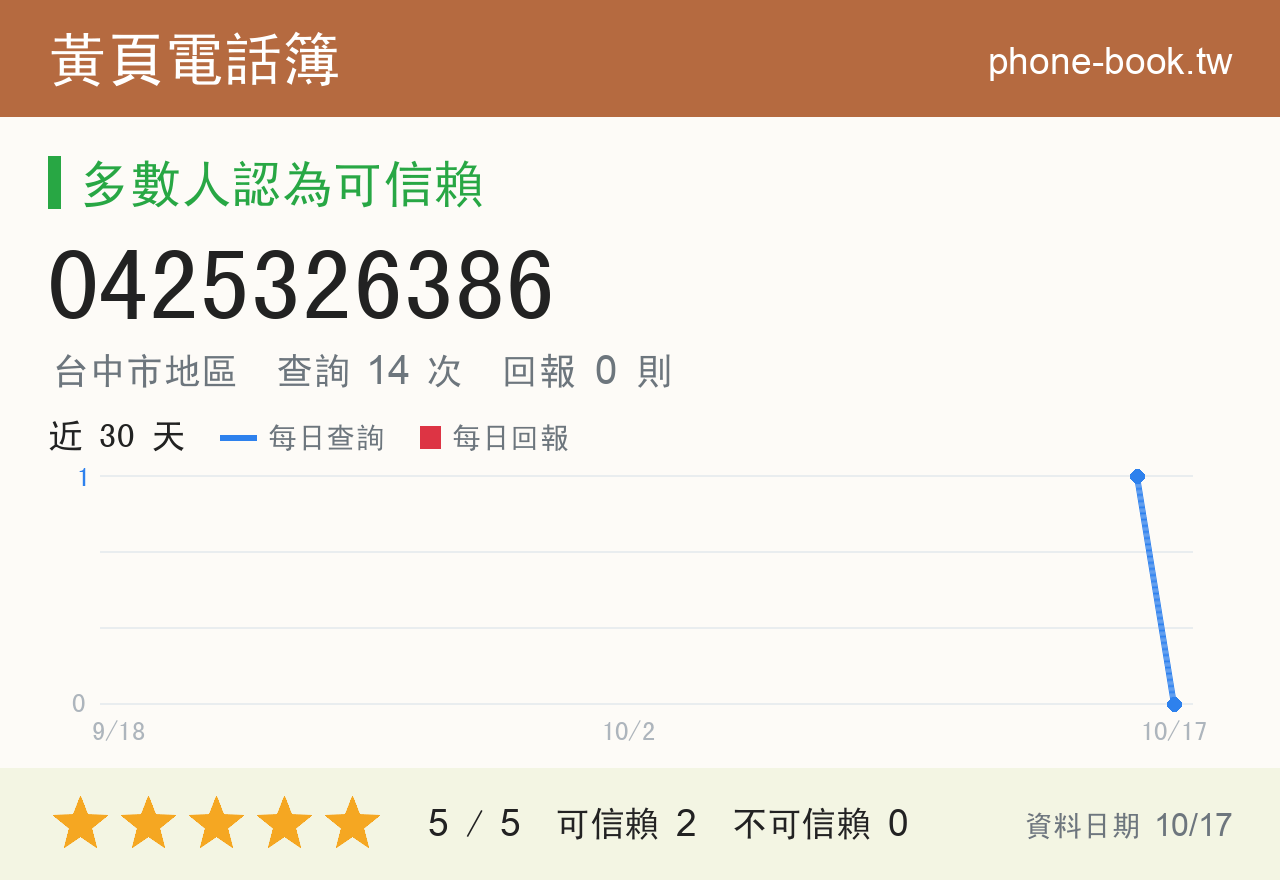 0425326386 評分卡：查詢 14 次、網友回報 0 則