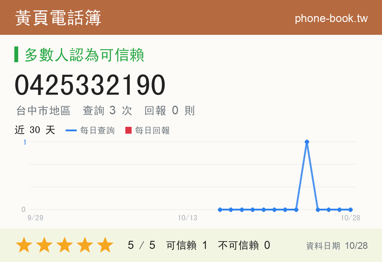 0425332190 評分卡：查詢 3 次、網友回報 0 則