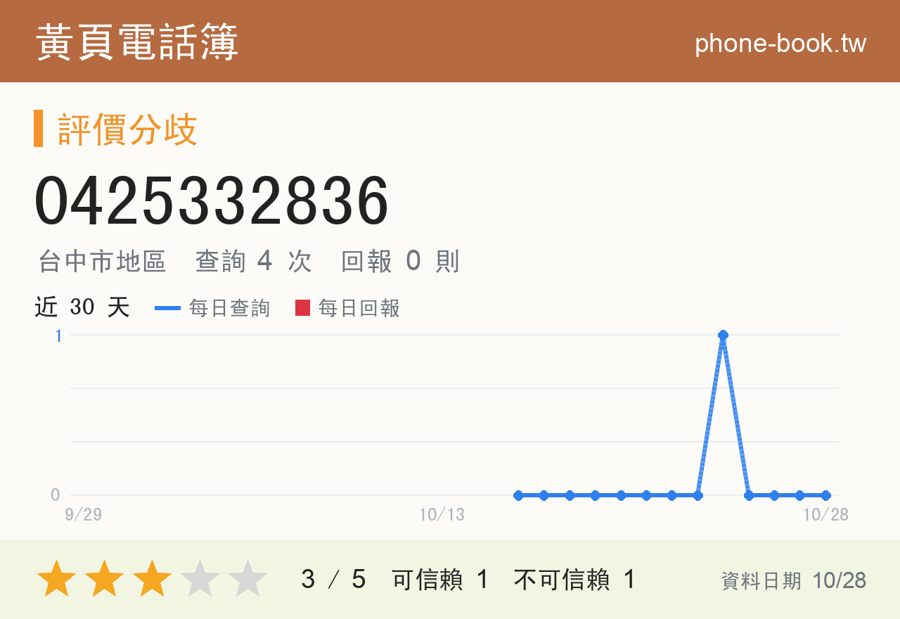 0425332836 評分卡：查詢 4 次、網友回報 0 則