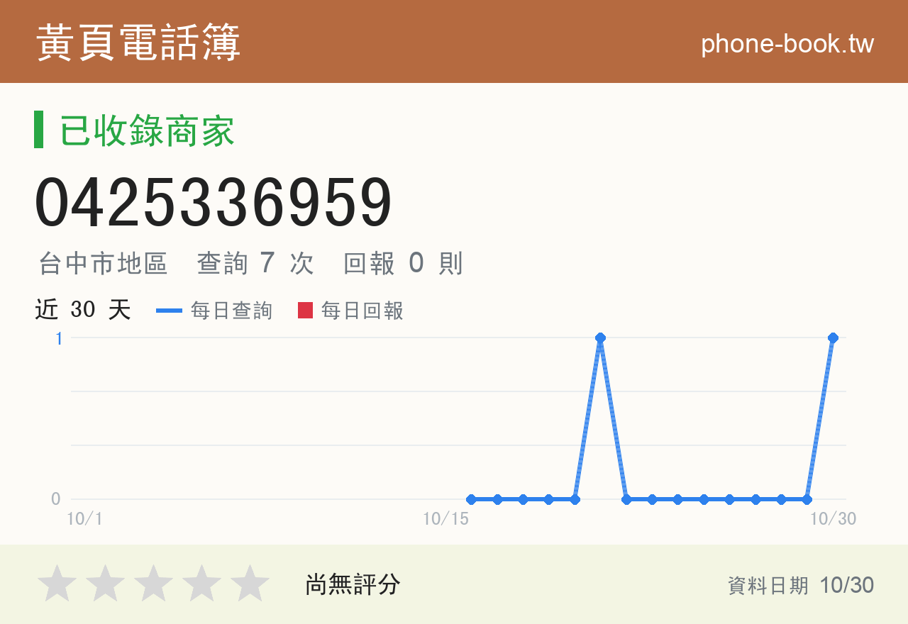 0425336959 評分卡：查詢 7 次、網友回報 0 則